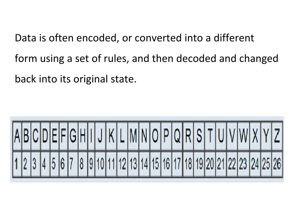 data is often encoded or converted into