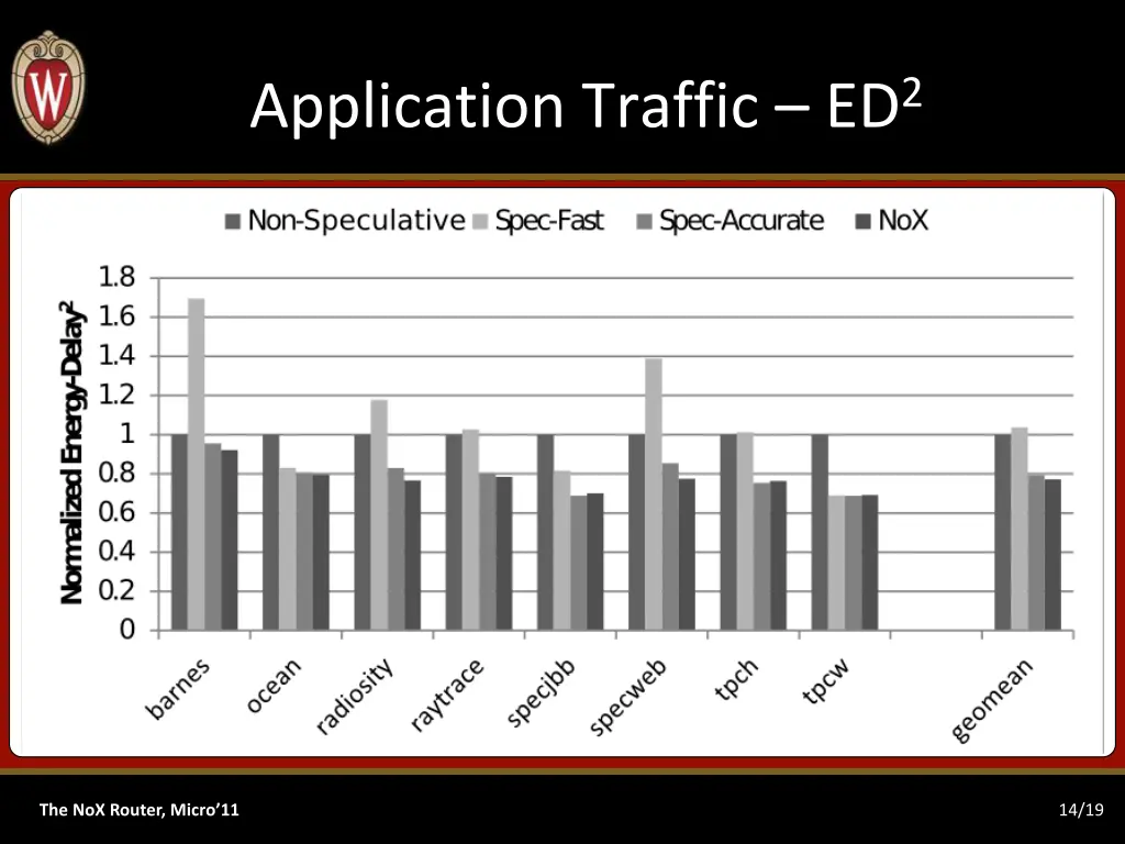 application traffic ed 2