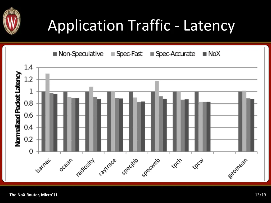 application traffic latency