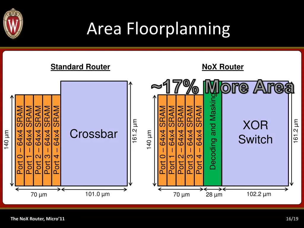 area floorplanning