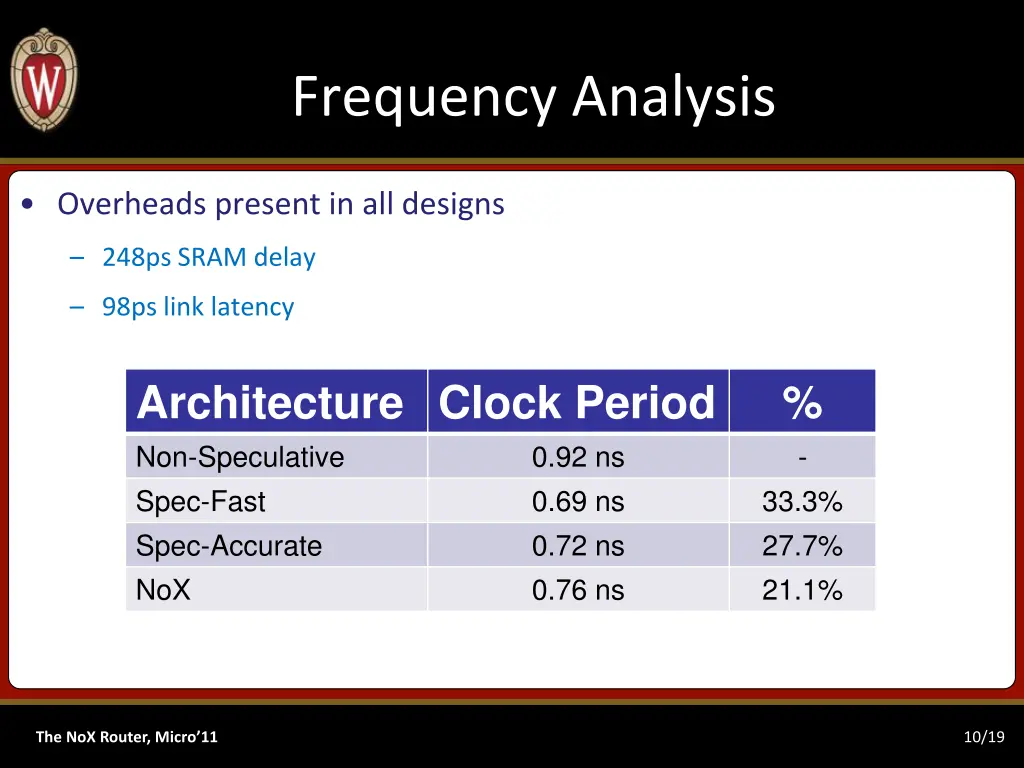 frequency analysis