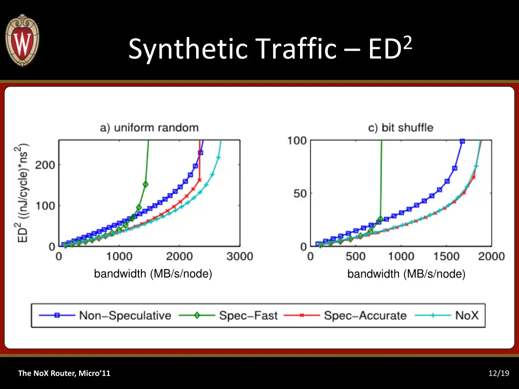 synthetic traffic ed 2