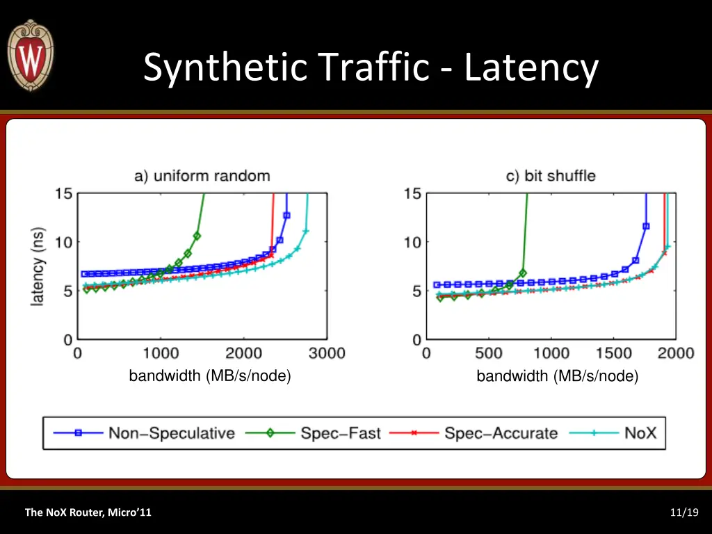 synthetic traffic latency