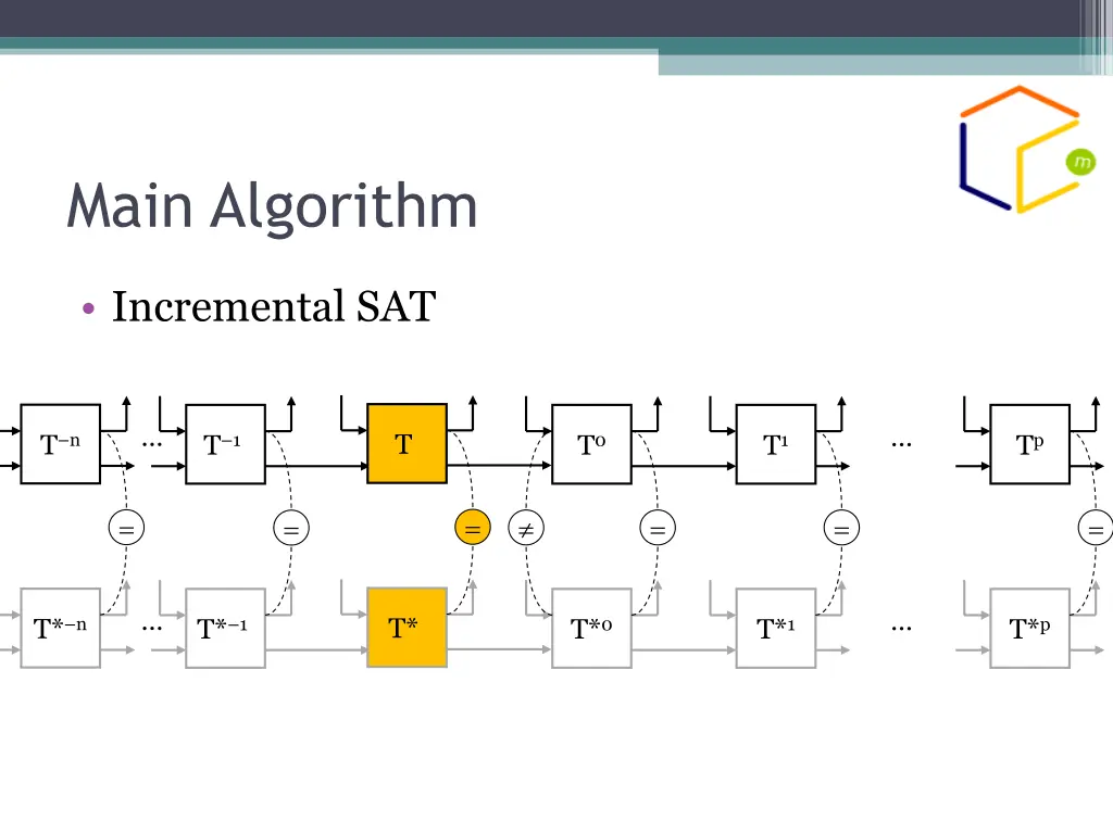 main algorithm 10