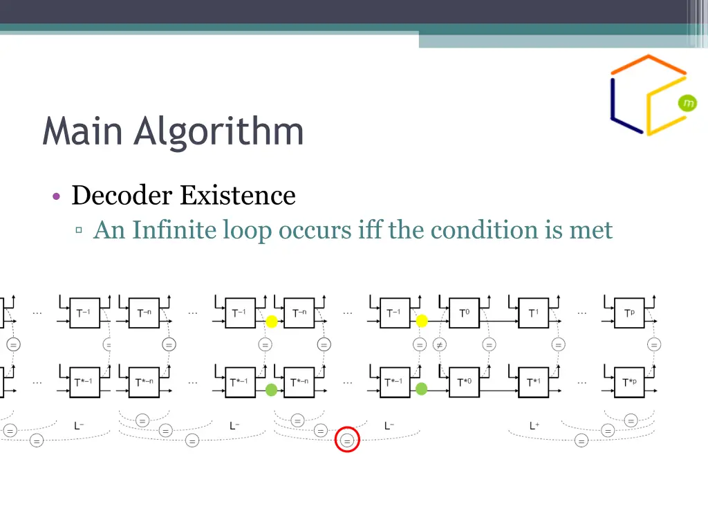 main algorithm 2