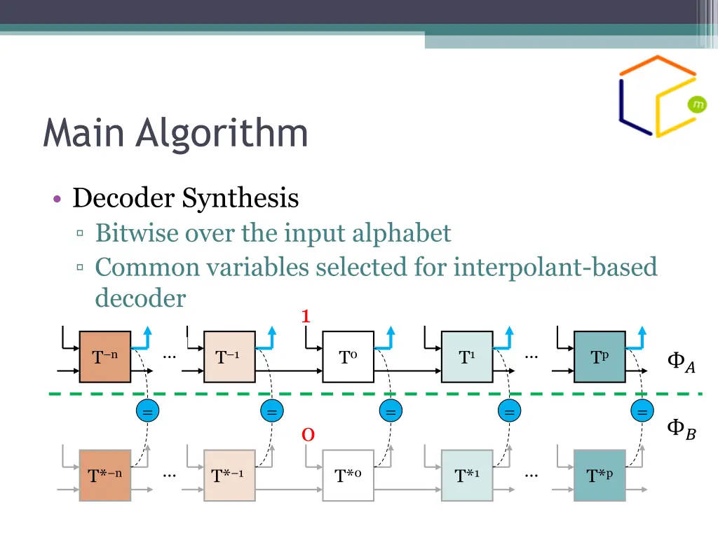 main algorithm 6