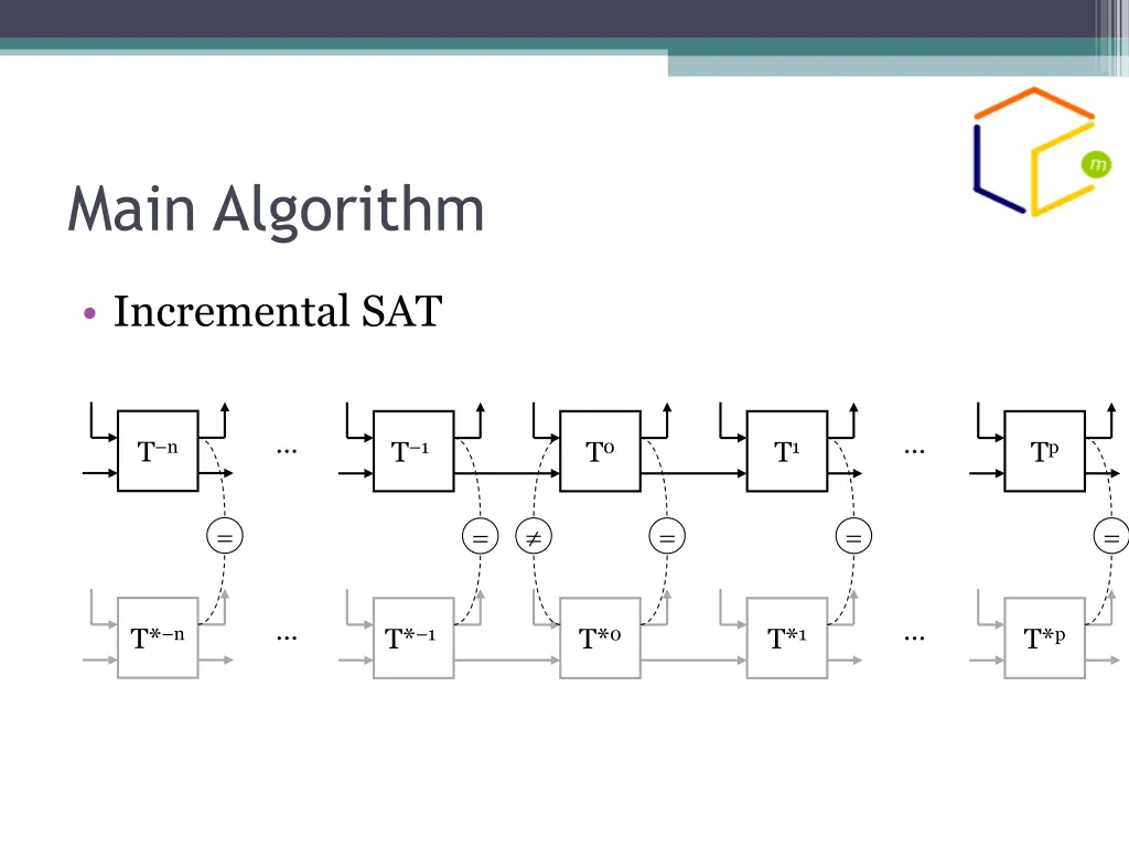 main algorithm 9