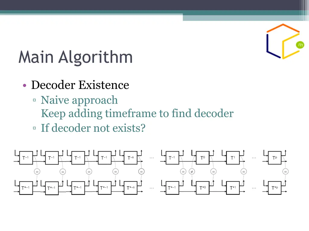 main algorithm