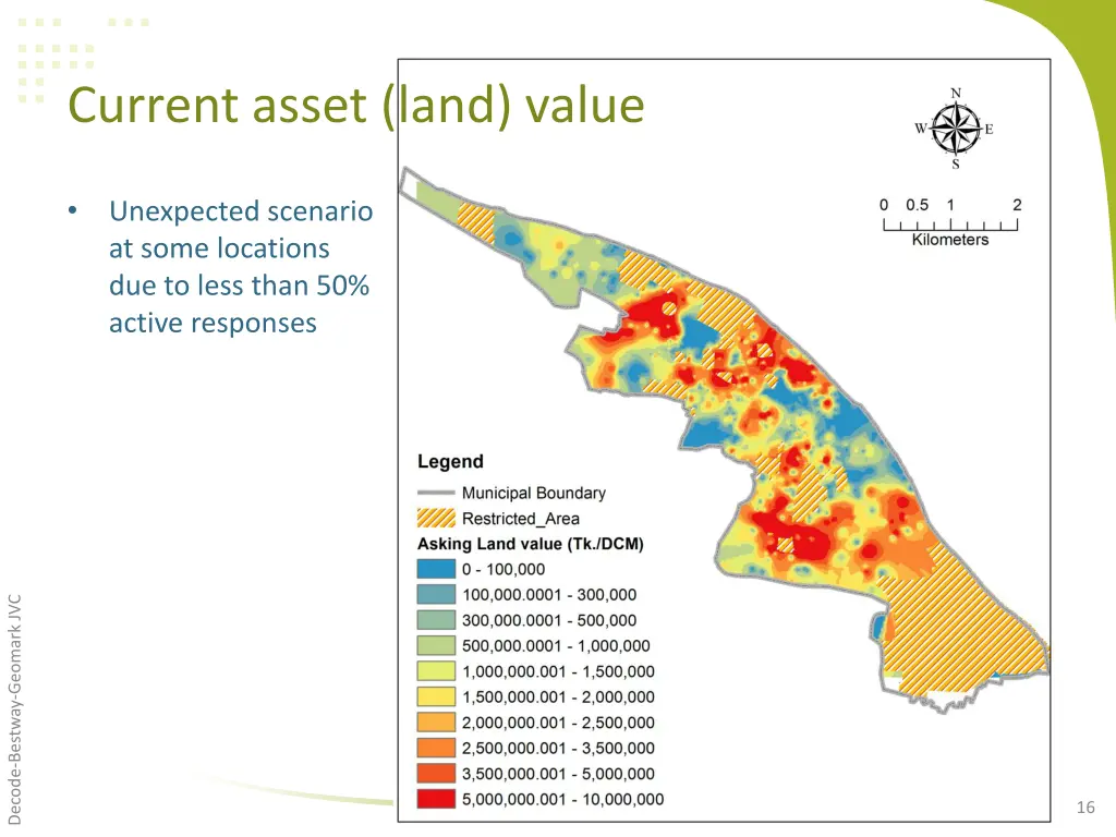 current asset land value