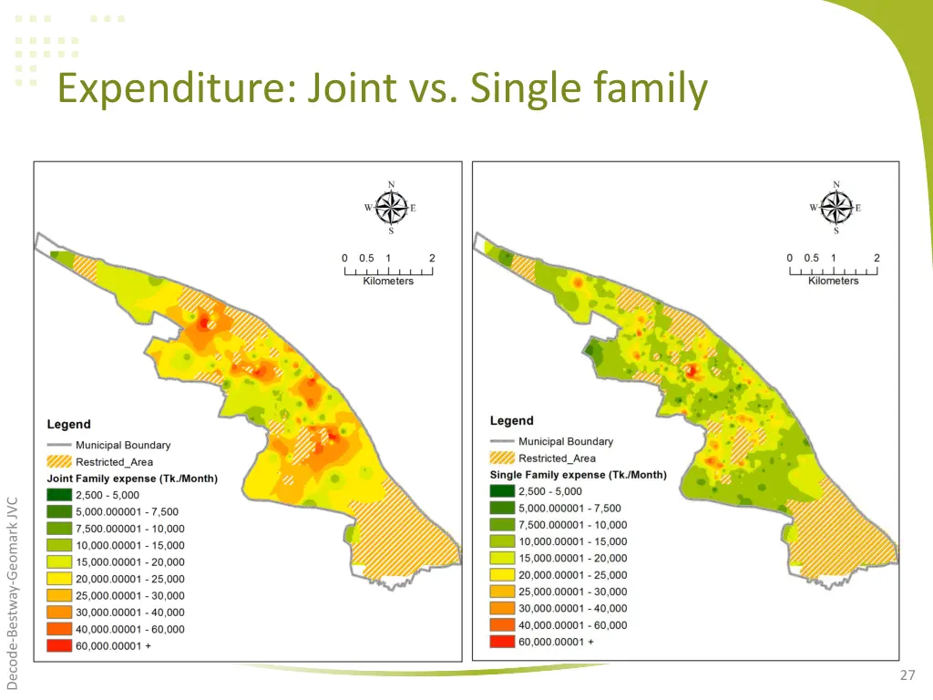 expenditure joint vs single family