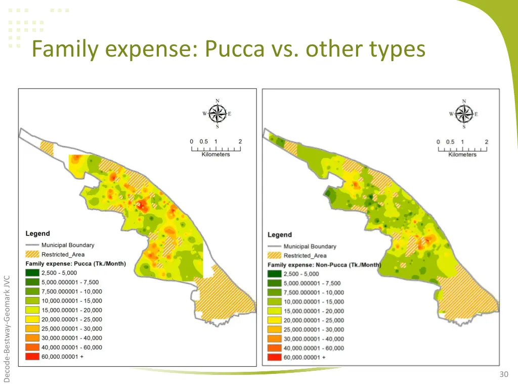 family expense pucca vs other types