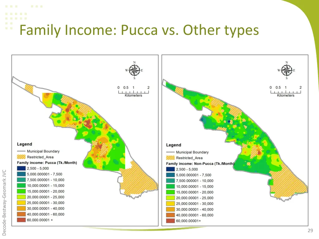 family income pucca vs other types