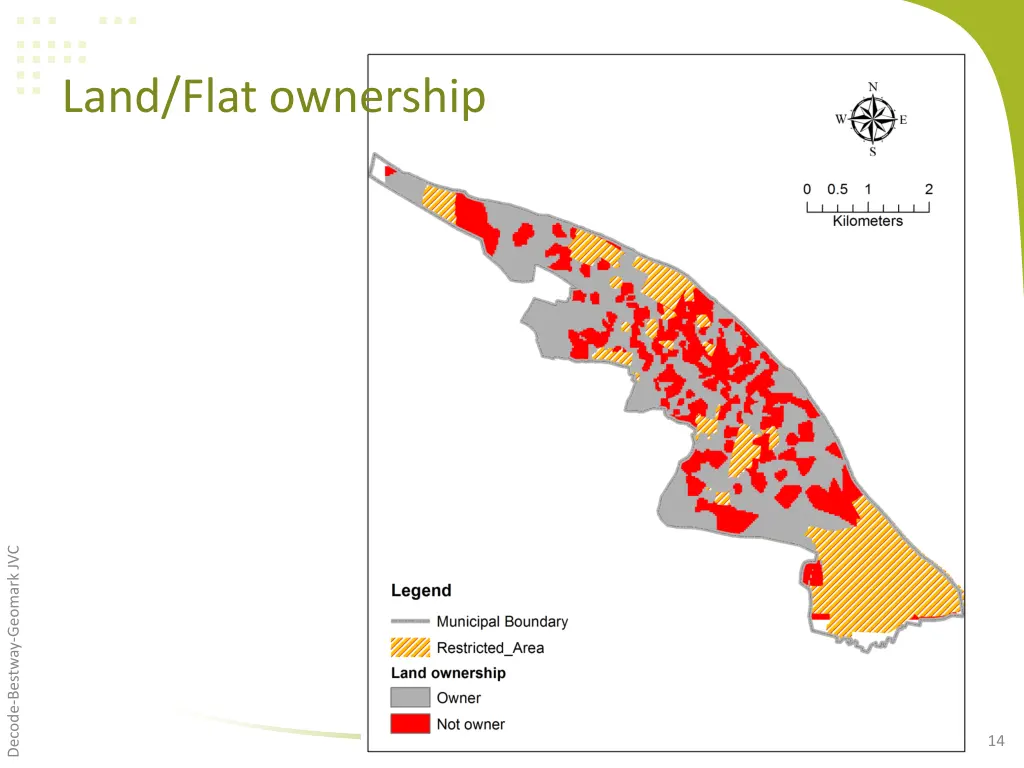 land flat ownership