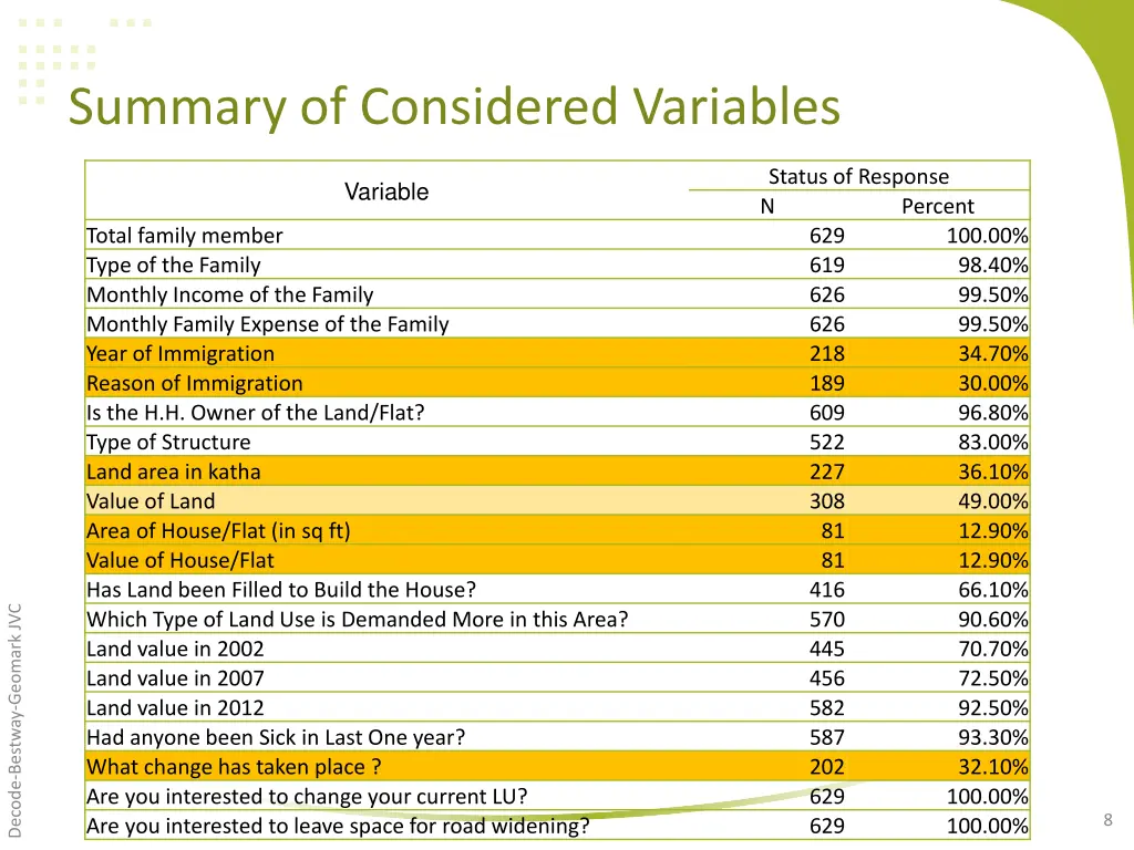 summary of considered variables