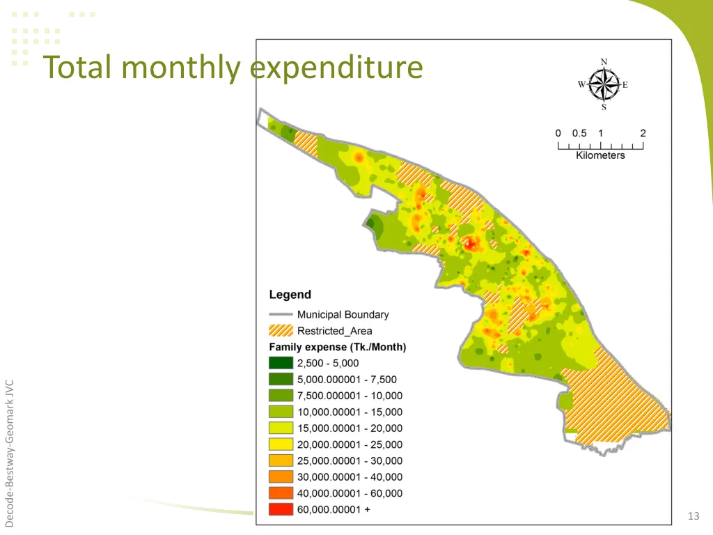 total monthly expenditure