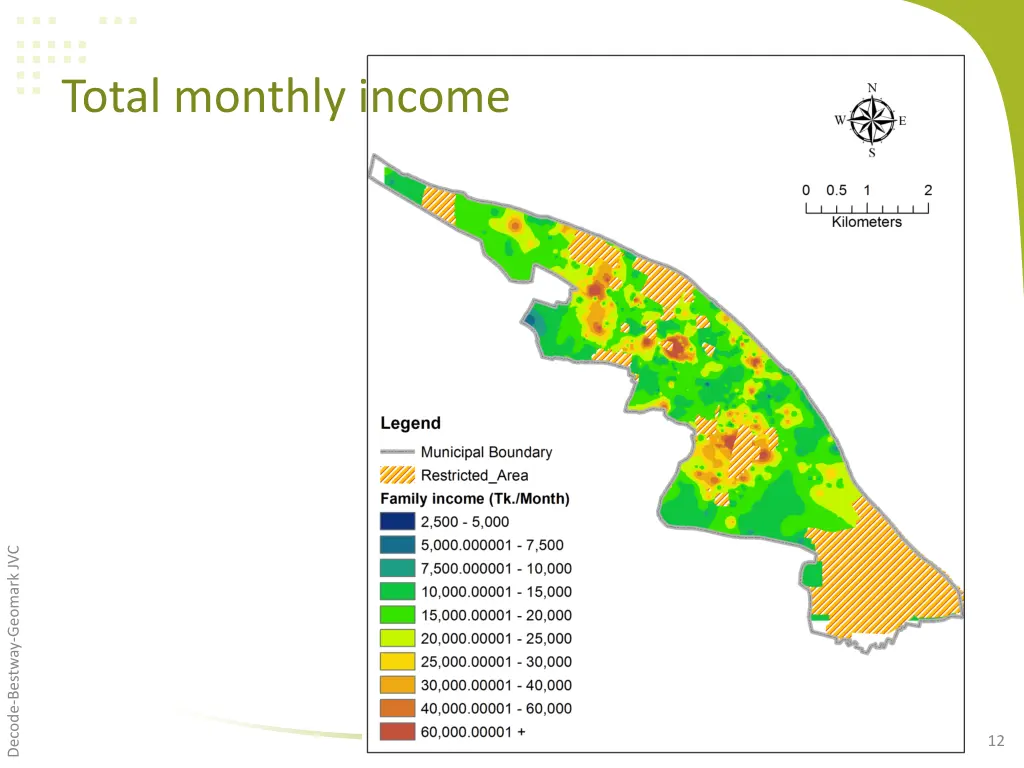 total monthly income