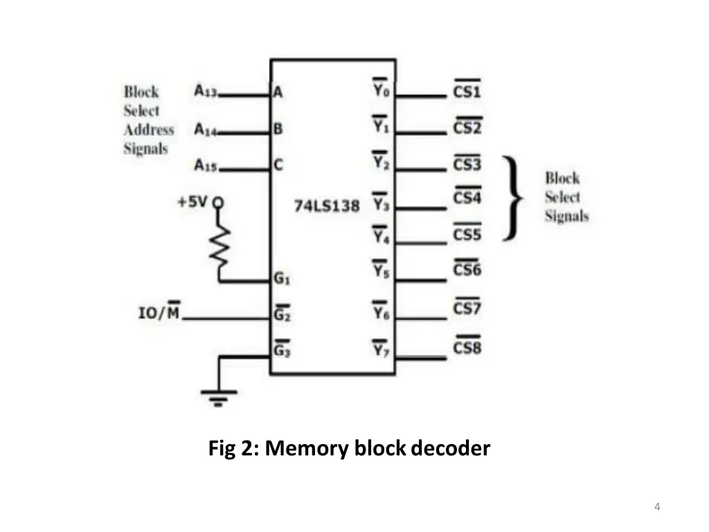 fig 2 memory blockdecoder