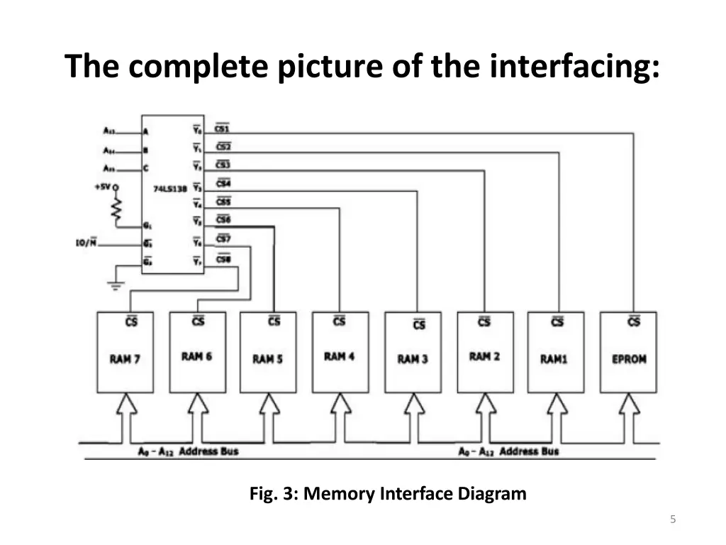 the complete picture of the interfacing