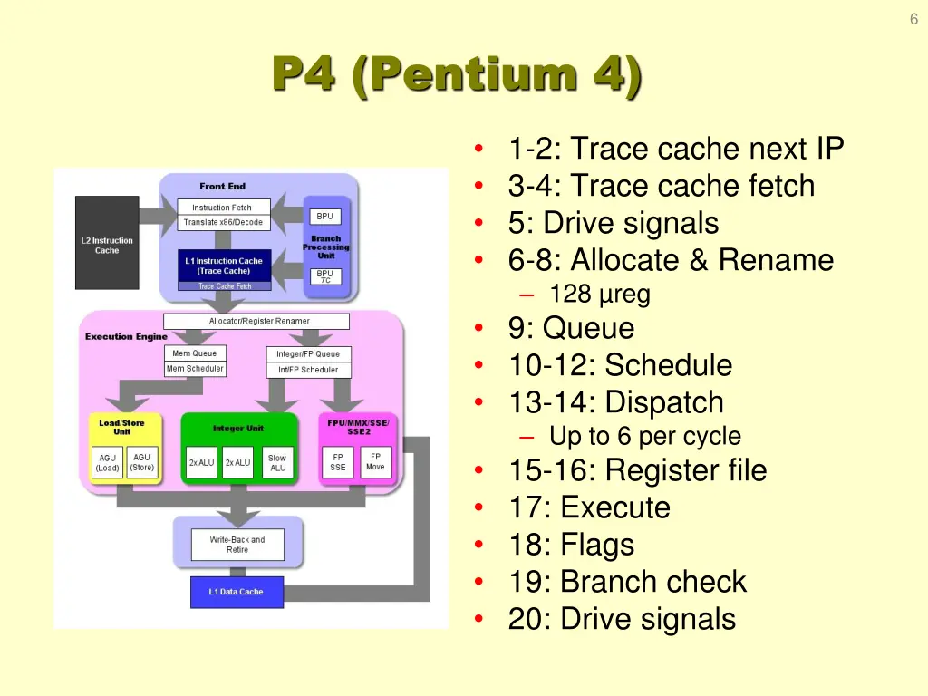 slide6