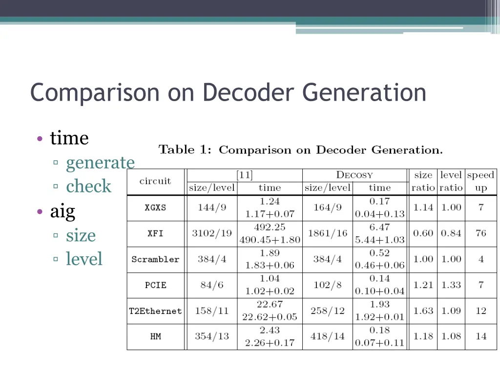 comparison on decoder generation