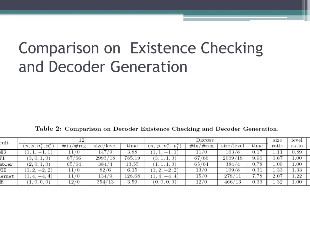 comparison on existence checking and decoder