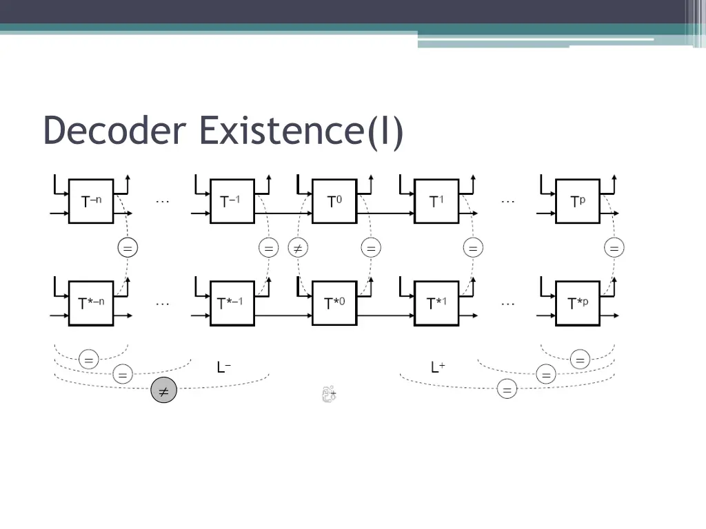 decoder existence i