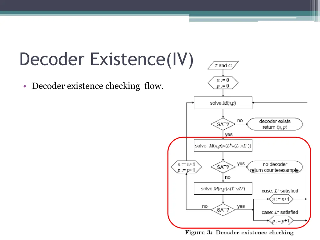 decoder existence iv