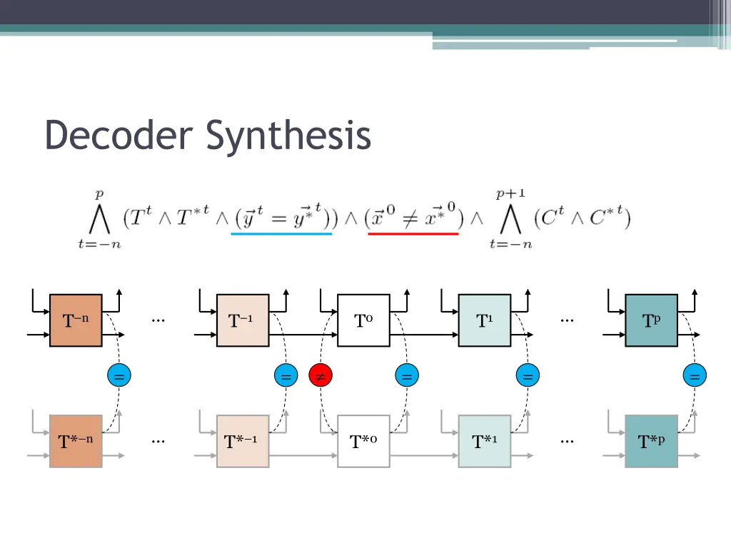 decoder synthesis