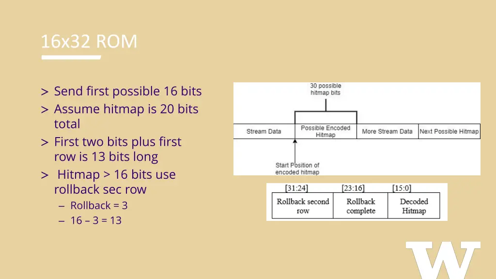 16x32 rom