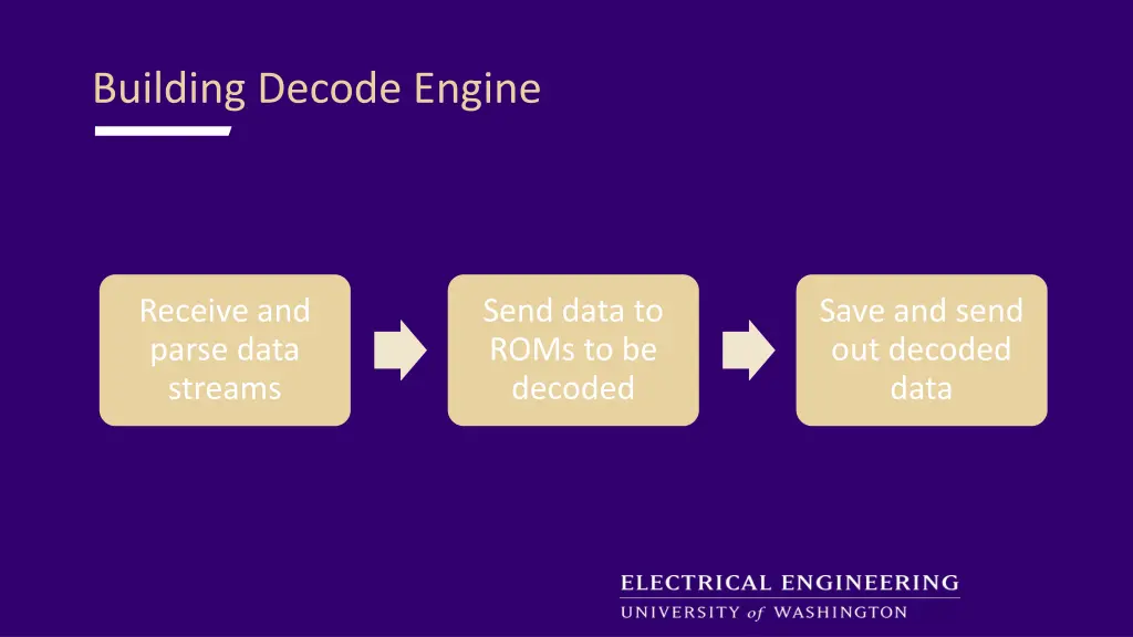 building decode engine