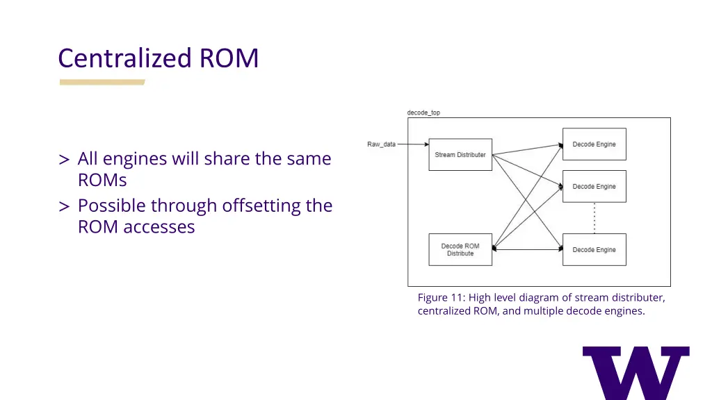 centralized rom