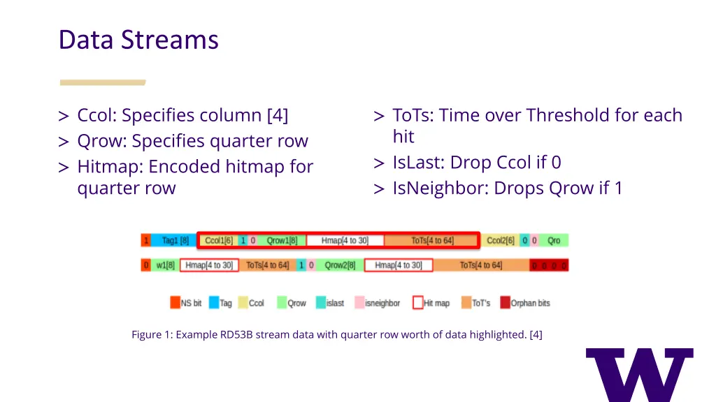 data streams