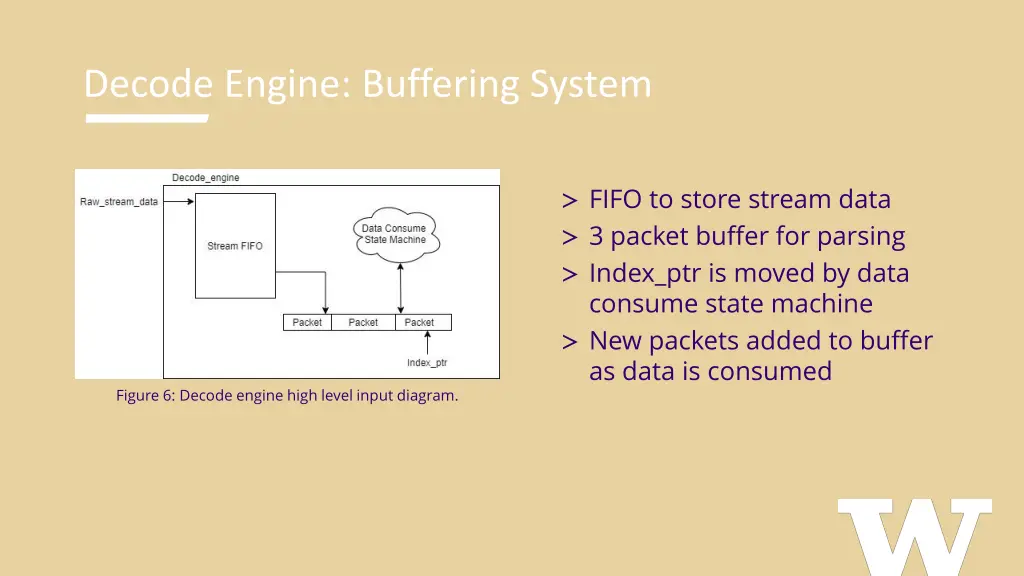 decode engine buffering system