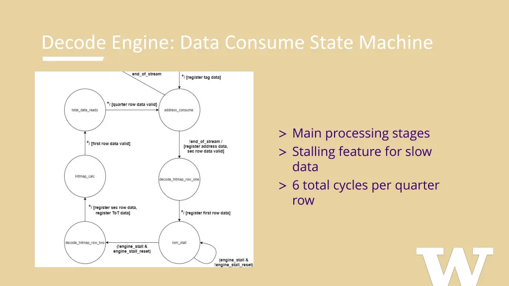 decode engine data consume state machine 1