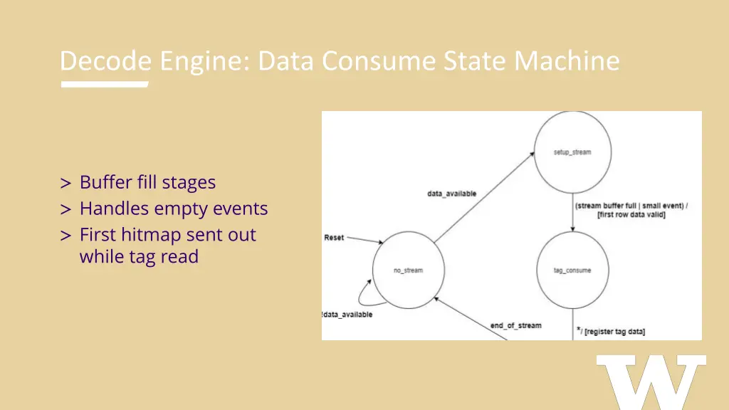 decode engine data consume state machine