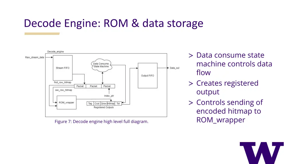 decode engine rom data storage