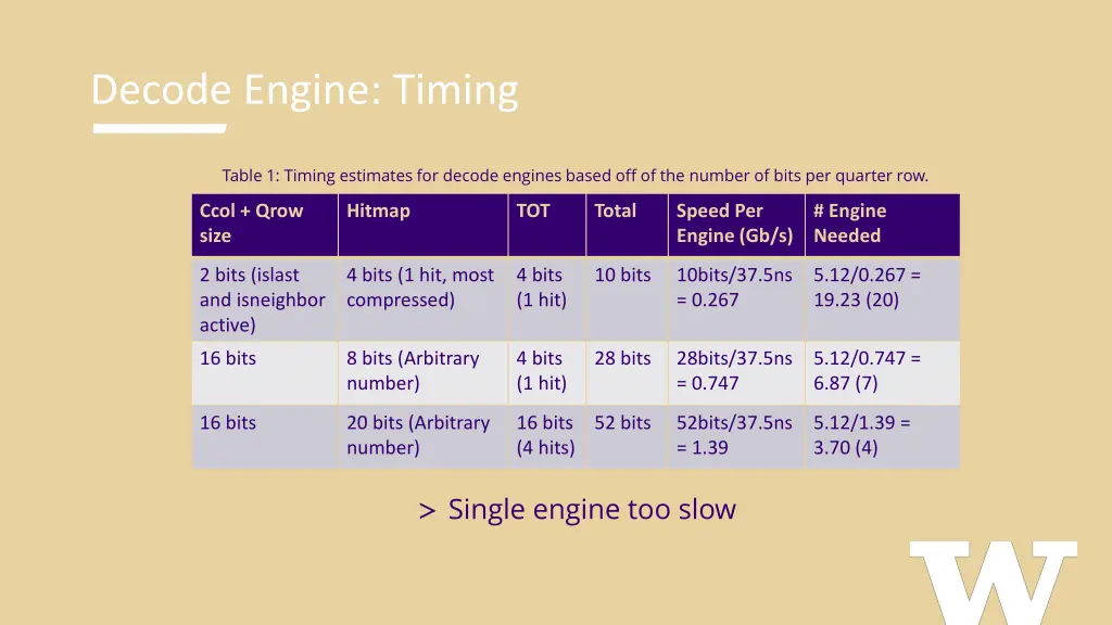 decode engine timing 1