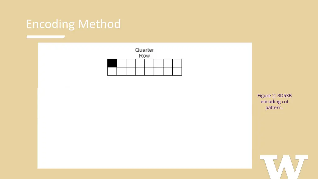 encoding method