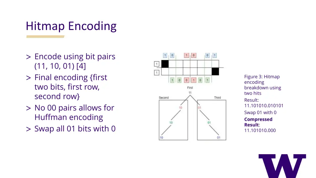 hitmap encoding