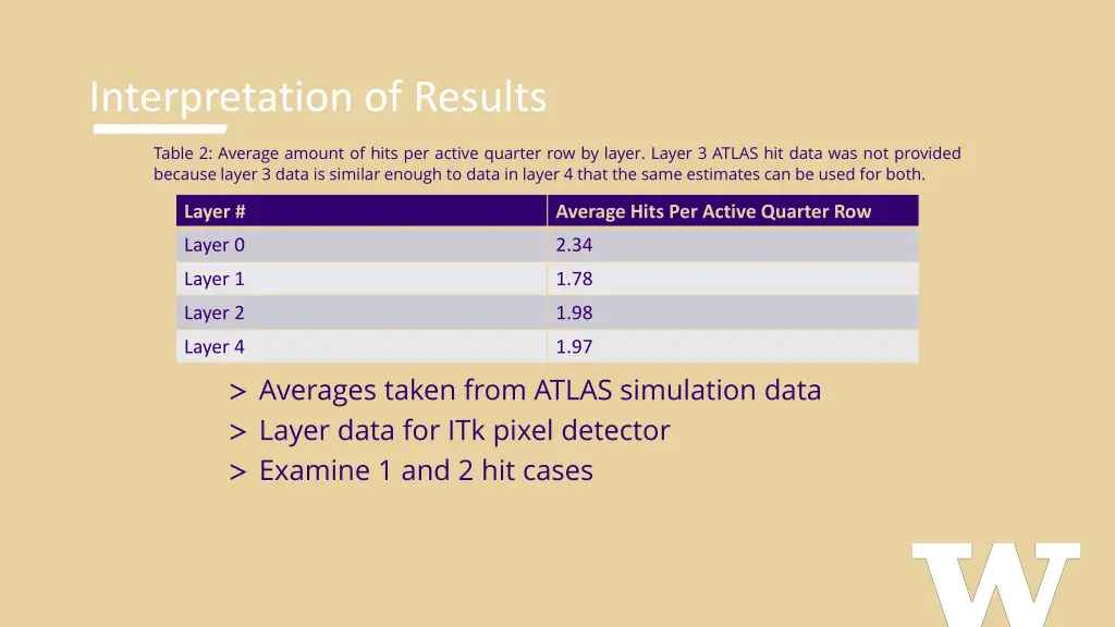 interpretation of results 1