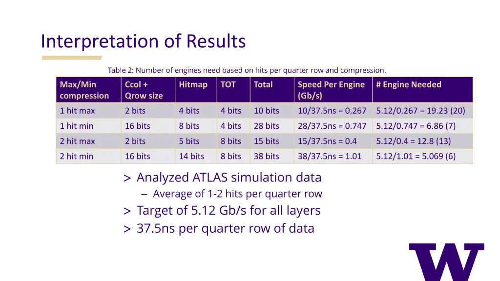 interpretation of results