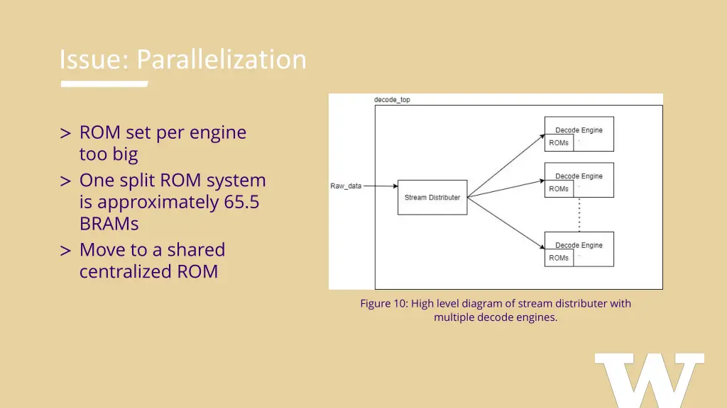 issue parallelization