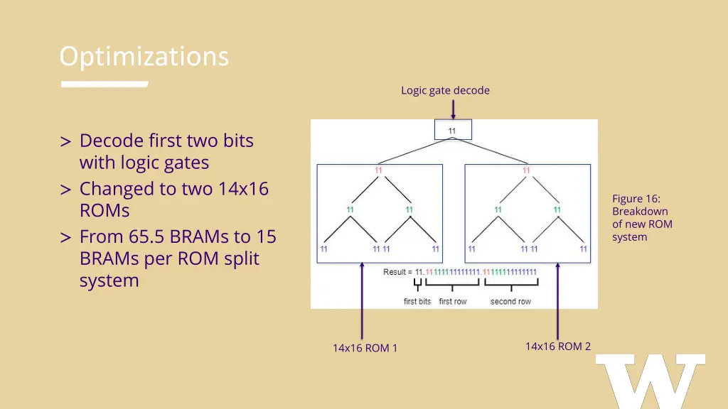 optimizations