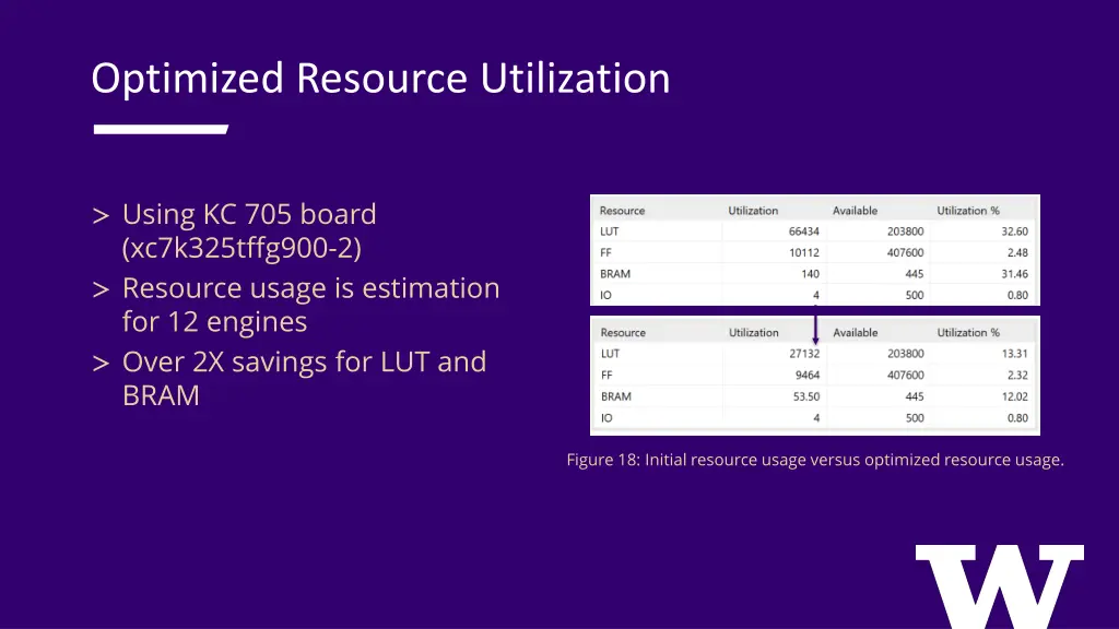 optimized resource utilization