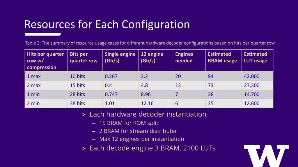 resources for each configuration