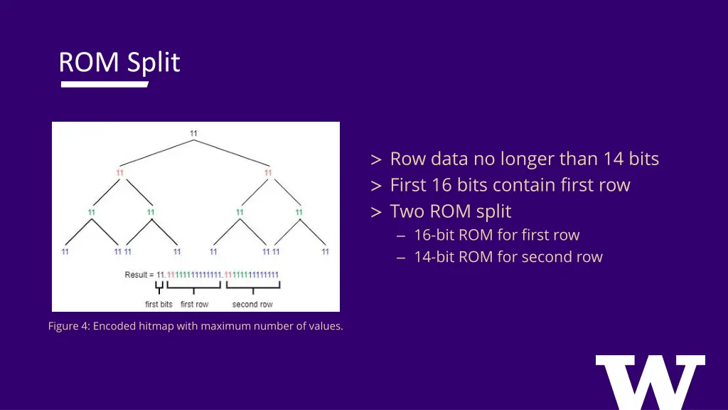 rom split