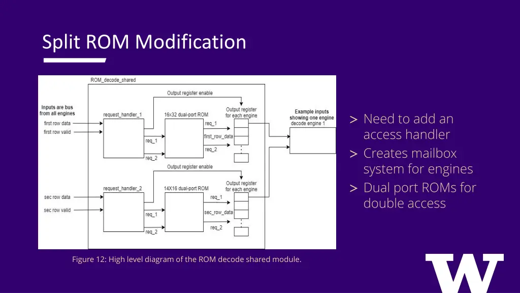 split rom modification