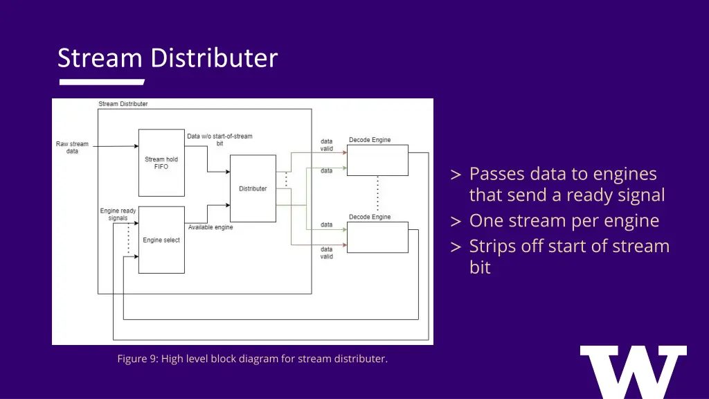 stream distributer