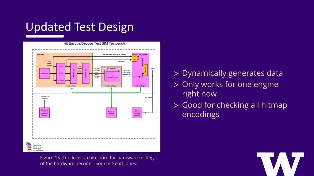 updated test design