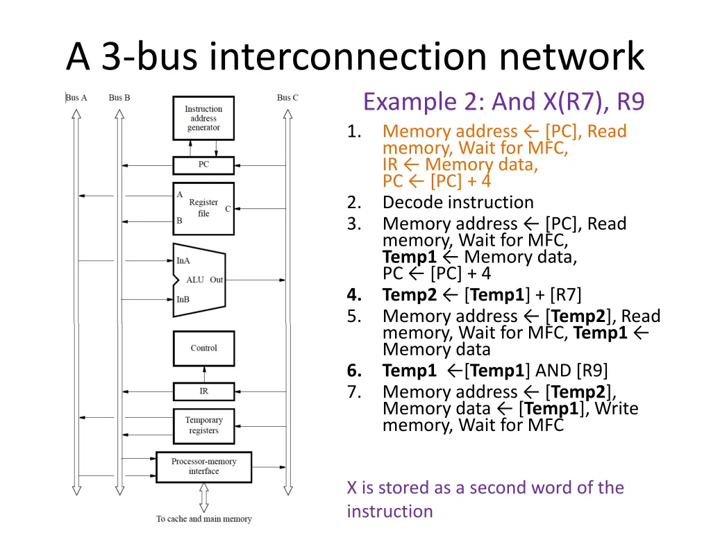 a 3 bus interconnection network 1